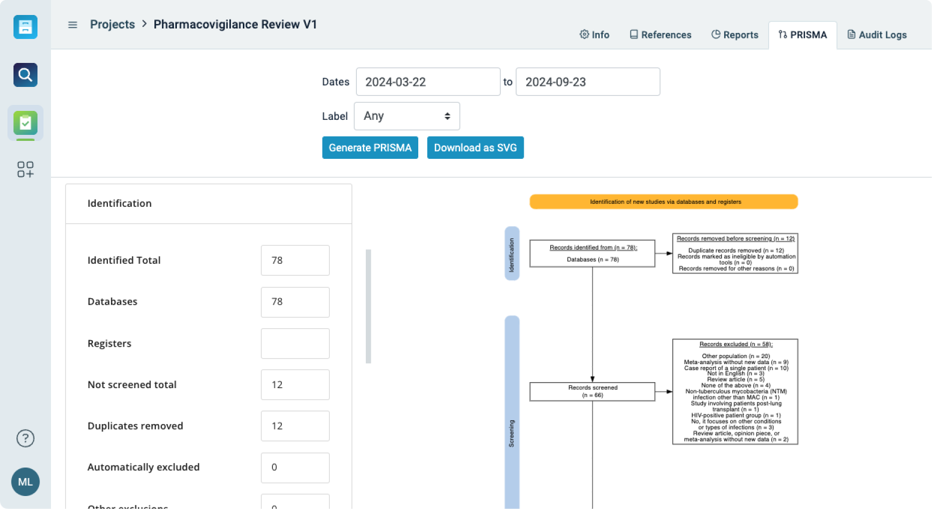 streamlined review _ lr prisma